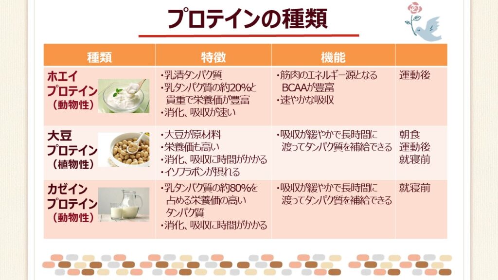 食養生》プロテインの種類 | 小島薬局漢方堂